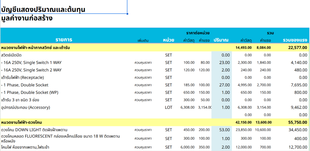 3.7 บริการจัดทำบัญชีปริมาณและต้นทุนงานก่อสร้าง (BOQ) โดยวิศวกรผู้เชี่ยวชาญ 3 บัญชีปริมาณและต้นทุน