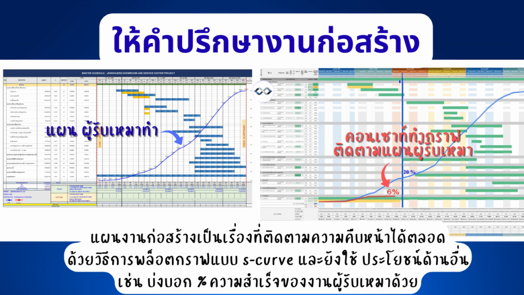 บริการที่ปรึกษางานก่อสร้างและรับคุมงานก่อสร้าง 6 ที่ปรึกษางานก่อสร้าง ช่วยคำนวนเปอร์เซ็นต์ผลงานผู้ของผู้รับเหมาเพื่อตรวจความคืบหน้า