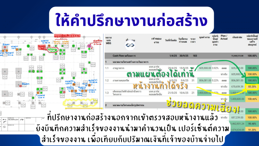 บริการที่ปรึกษางานก่อสร้างและรับคุมงานก่อสร้าง 4 ที่ปรึกษางานก่อสร้าง เข้าตรวจสอบงานและบันทึกความสำเร็จของงานผู้รับเหมา