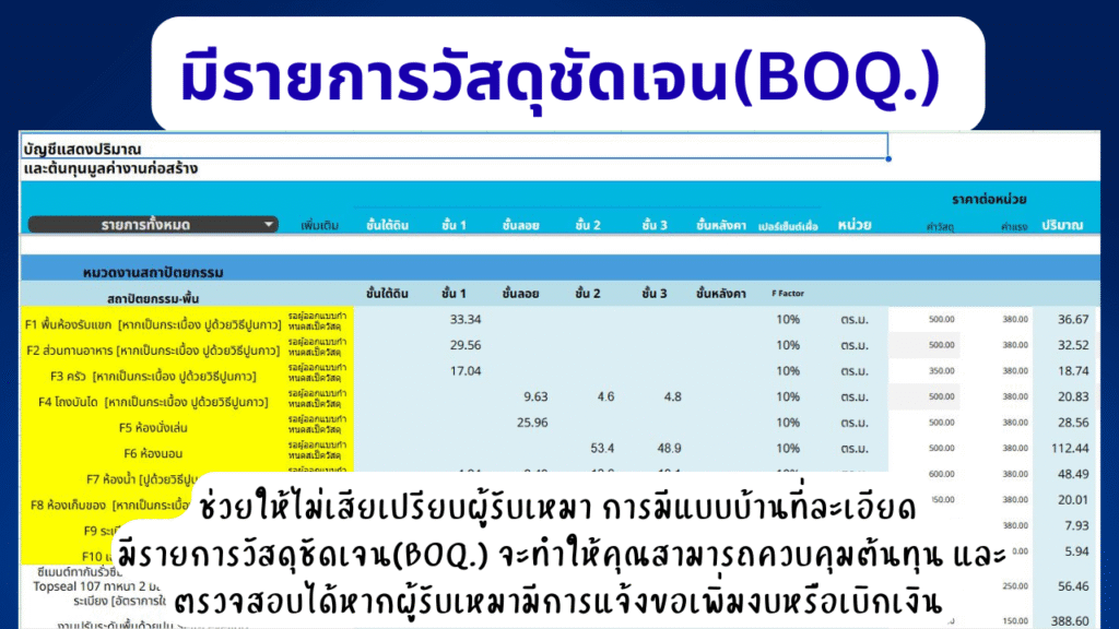 บริการออกแบบบ้าน ประมาณราคา 8 แบบบ้าน ช่วยให้รู้ราคาก่อสร้างคร่าวๆ และควบคุมงบได้