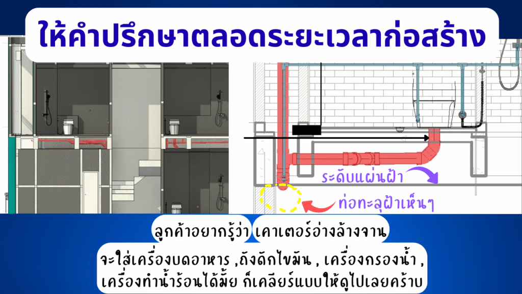 บริการออกแบบบ้าน ประมาณราคา 19 บริษัทที่ปรึกษางานก่อสร้าง
