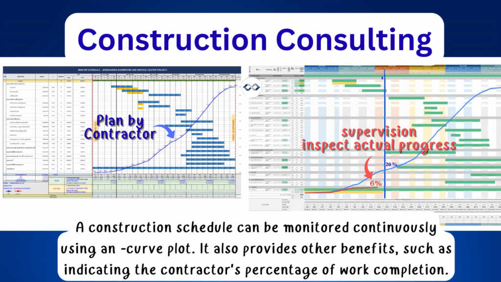 Construction Supervision