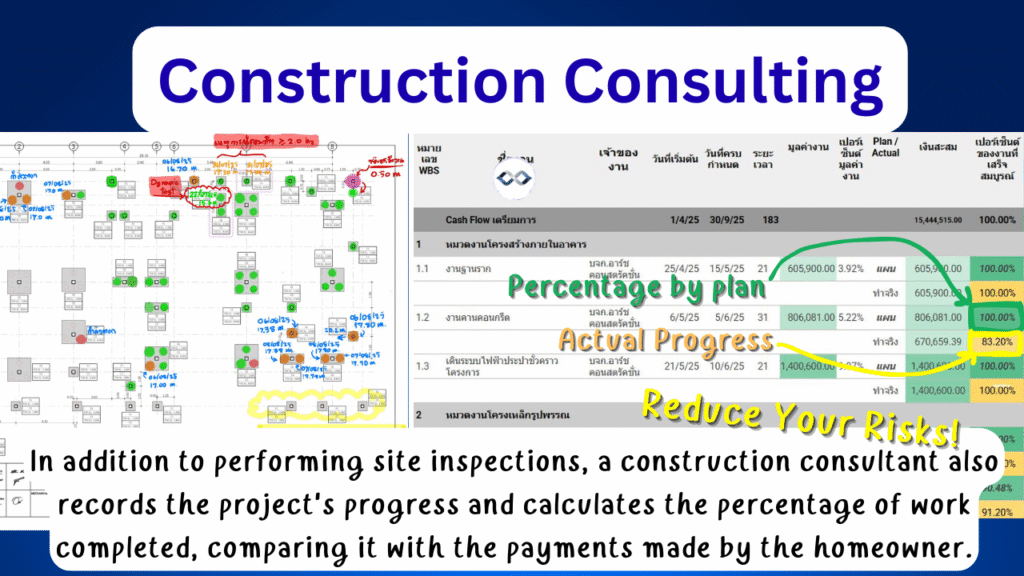 Construction Supervision