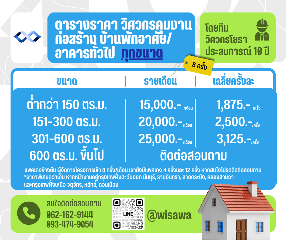 ราคาวิศวกรควบคุมงาน