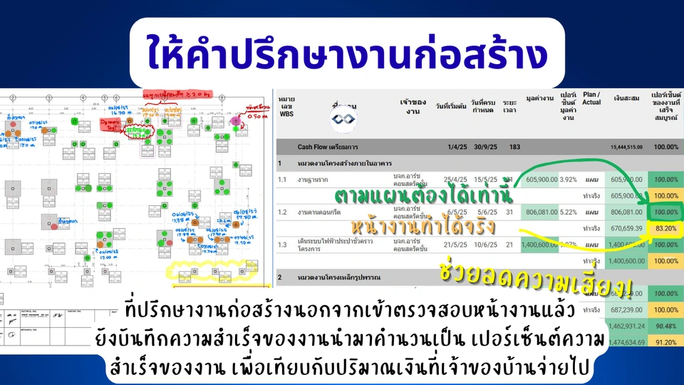 บริการที่ปรึกษางานก่อสร้างและรับคุมงานก่อสร้าง 2 ที่ปรึกษางานก่อสร้าง เข้าตรวจสอบงานและบันทึกความสำเร็จของงานผู้รับเหมา