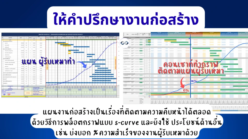 บริการที่ปรึกษางานก่อสร้างและรับคุมงานก่อสร้าง 4 ที่ปรึกษางานก่อสร้าง ช่วยคำนวนเปอร์เซ็นต์ผลงานผู้ของผู้รับเหมาเพื่อตรวจความคืบหน้า