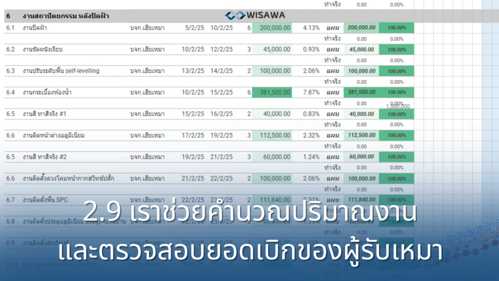 ตรวจสอบยอดเบิก