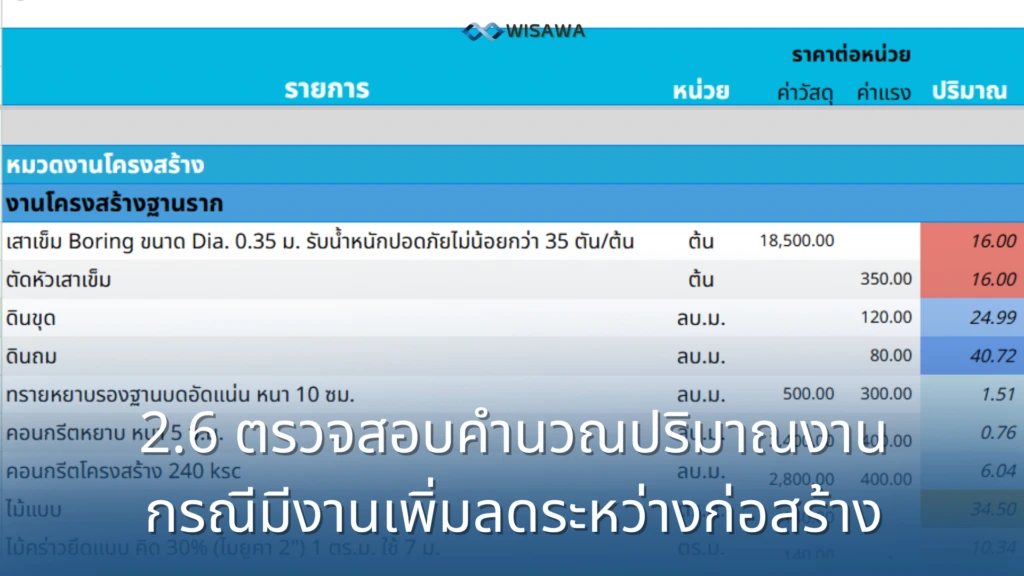 งานเพิ่มลดระหว่างก่อสร้าง