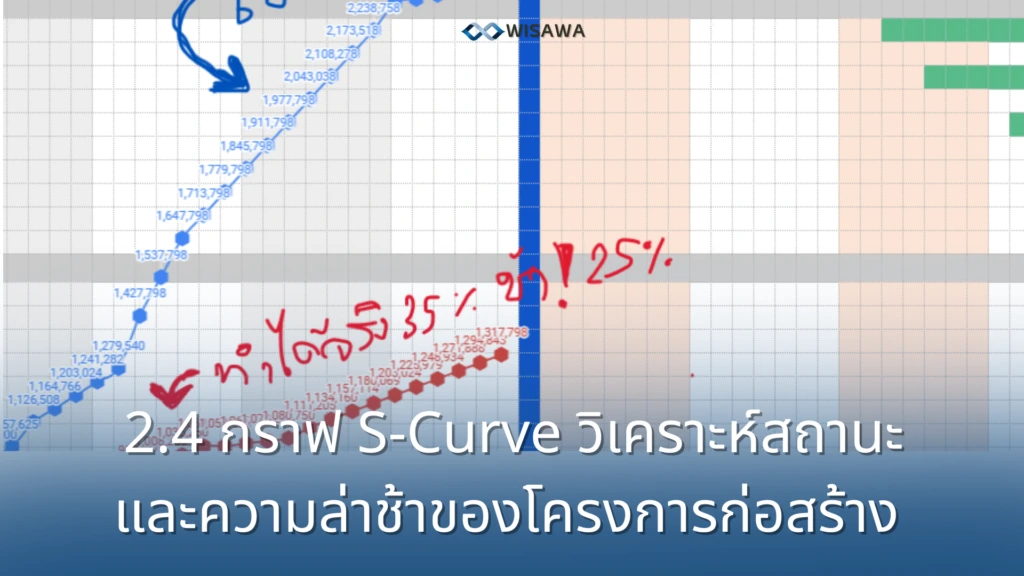 กราฟ S-curve